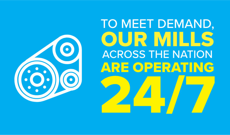 To meet demand, our mills across the nation are operating 24/7